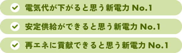 電気代が下がると思う新電力No.1安定供給ができると思う新電力No.1再エネに貢献できると思う新電力No.1
