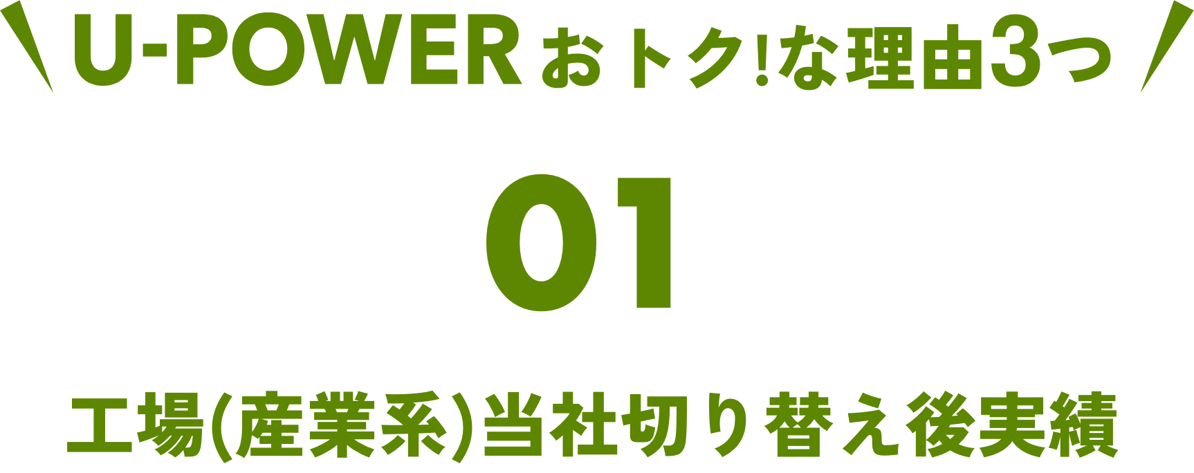 U-POWERおトク!な理由3つ01工場(産業系）当社切り替え後実績