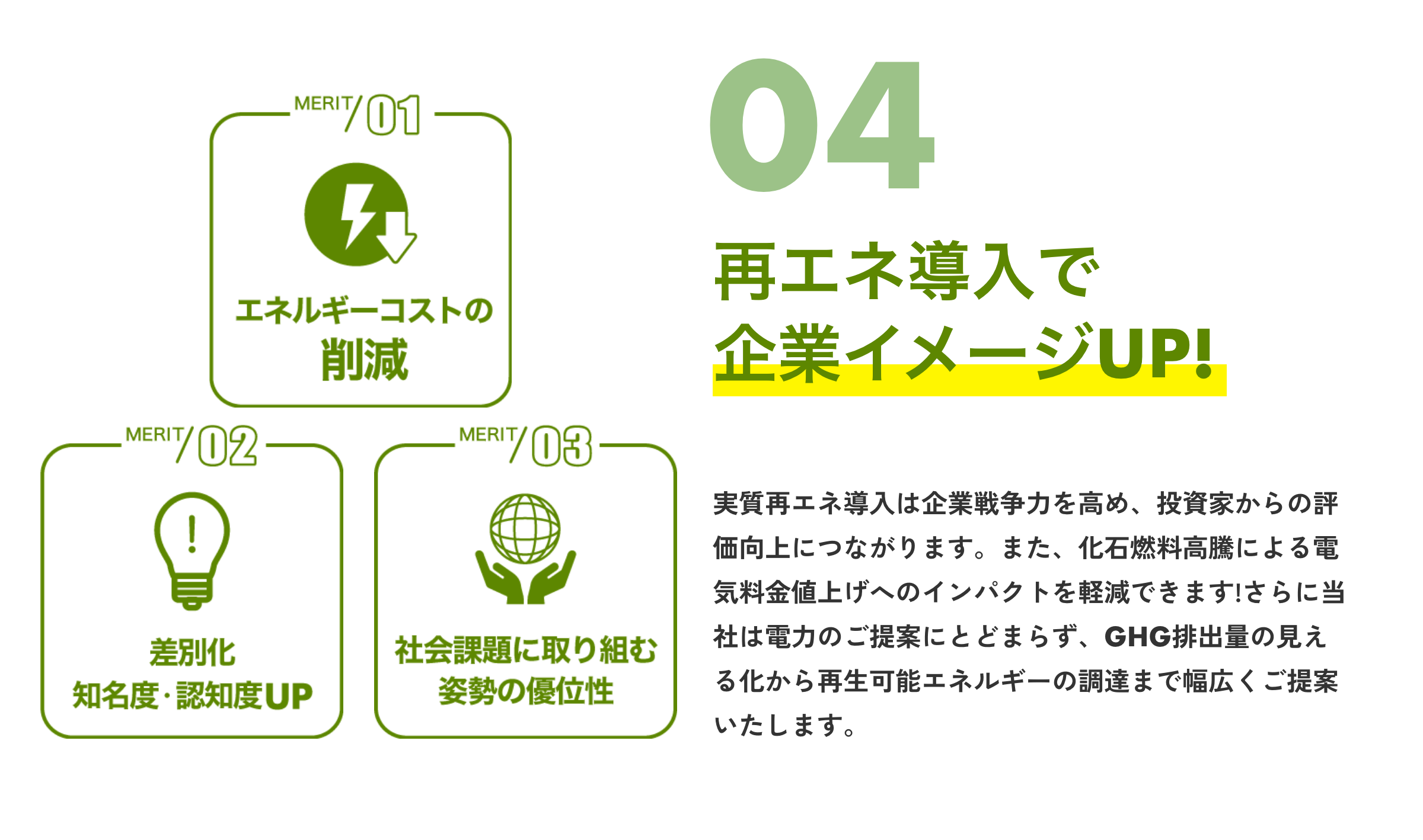 エネルギーコストの削減04再エネ導入で企業イメージUP!MERIT/092MERIT/08差別化知名度・認知度UP社会課題に取り組む姿勢の優位性実質再エネ導入は企業戦争力を高め、投資家からの評価向上につながります。また、化石燃料高騰による電気料金値上げへのインパクトを軽減できます！さらに当社は電力のご提案にとどまらず、GHG排出量の見える化から再生可能エネルギーの調達まで幅広くご提案いたします。