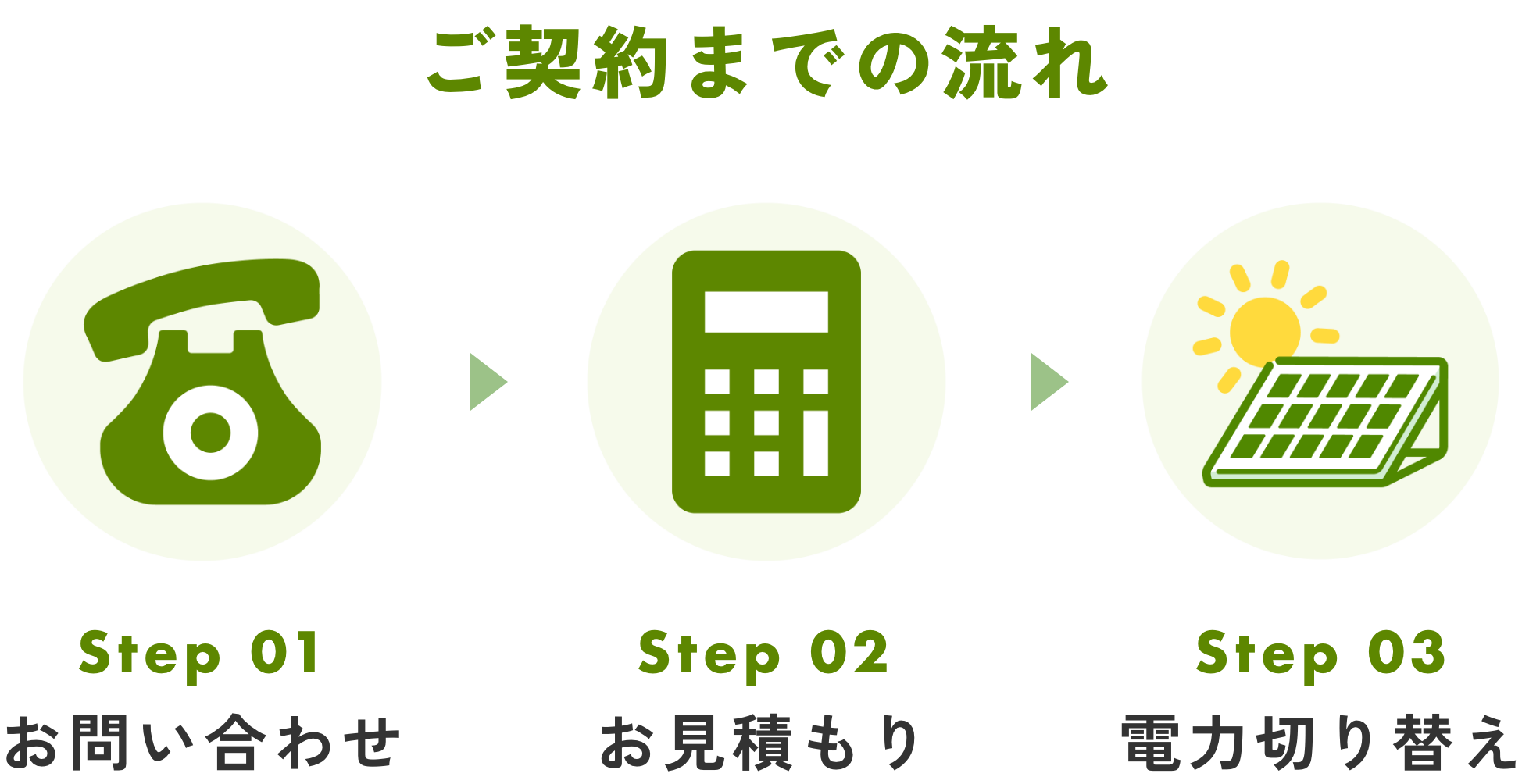 ご契約までの流れStep01お問い合わせStep02お見積もりStep03電力切り替え