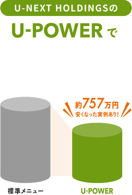 U-NEXT HOLDINGSのU-POWERで ●病院 ＜サンプル＞2023年4月〜2024年3月の供給実績のある高圧需要家_５地点平均データ（北海道エリア）＜算定期間＞2023年4月~2024年3月　＜比較対象＞北海道電力_高圧業務用電力※U-POWERは取次事業者であり、電気供給は子会社であるU-POWER GREEN MARKETINGが行います。　※お客様ごとの電気の使用状況により削減額は異なりますので、これらの削減をお約束するものではありません。