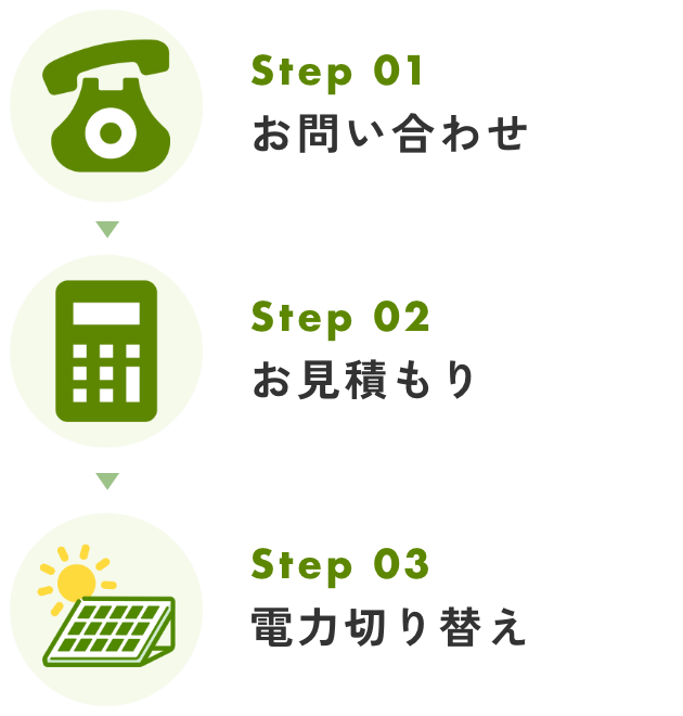 Step01お問い合わせStep02お見積もりStep03電力切り替え