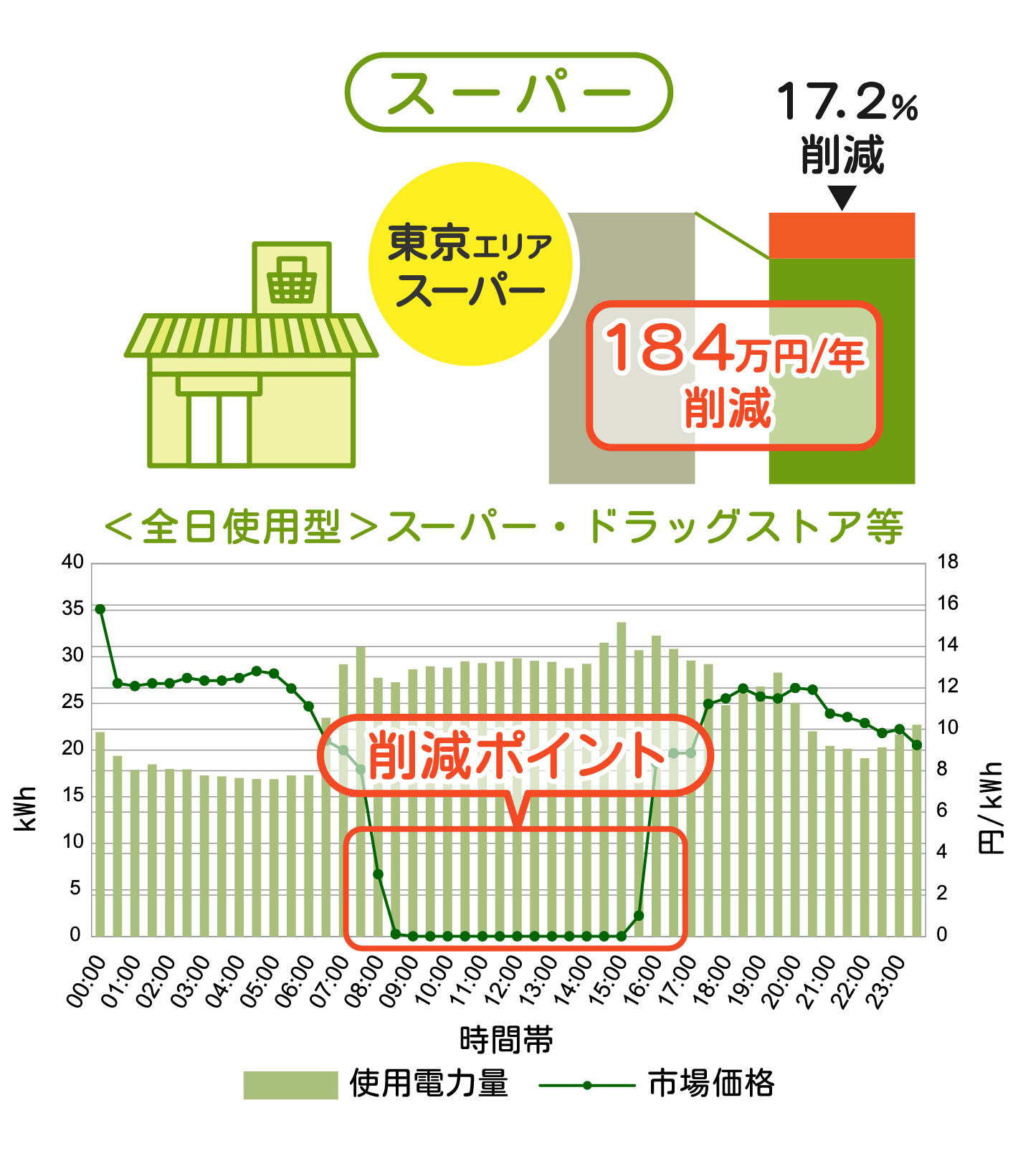 サービス導入事例