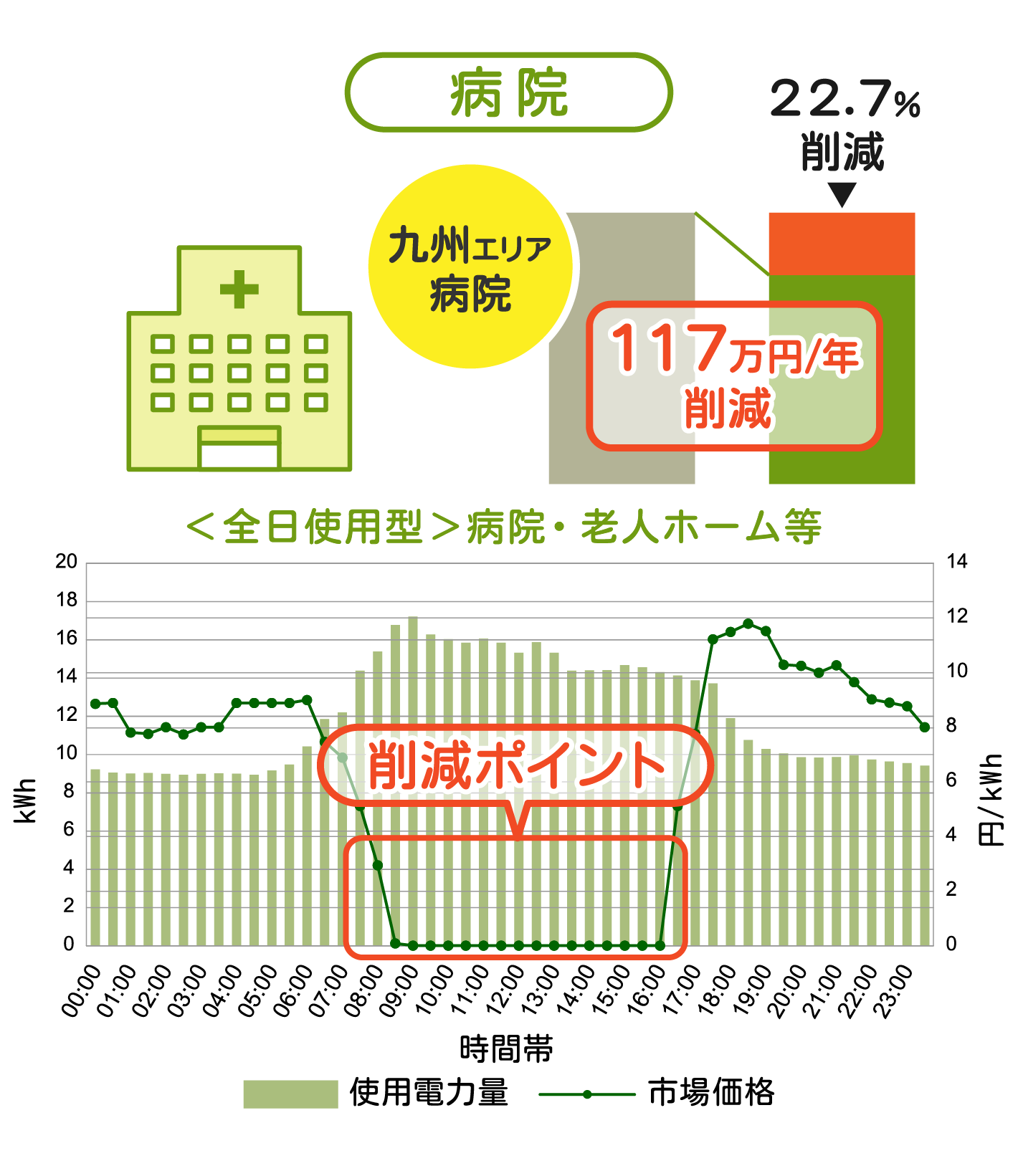 サービス導入事例