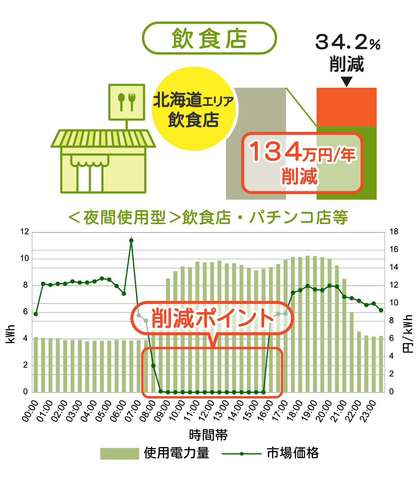 サービス導入事例