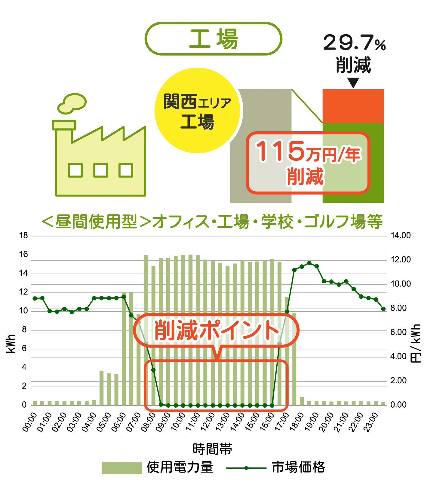 サービス導入事例