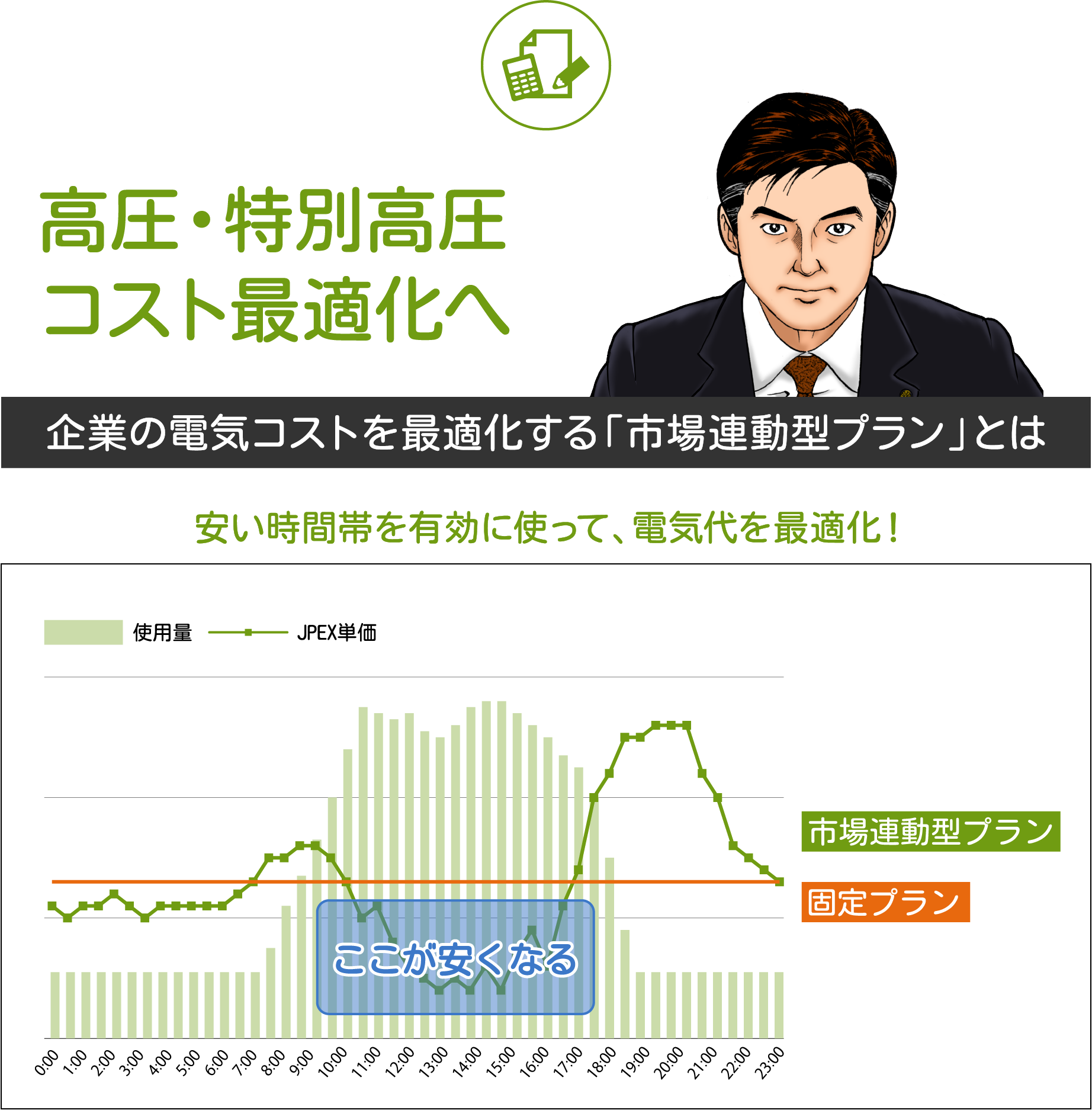 高圧・特別高圧コスト最適化へ