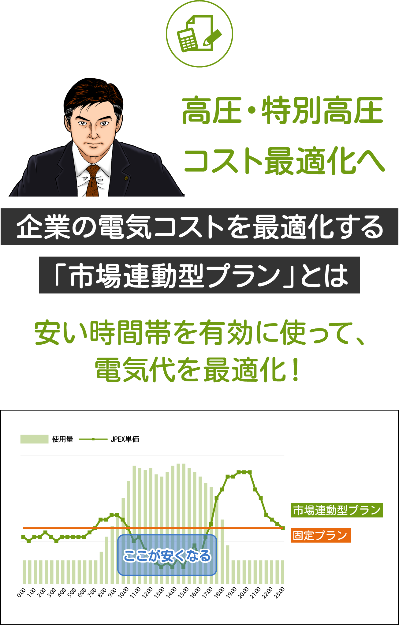 高圧・特別高圧コスト最適化へ