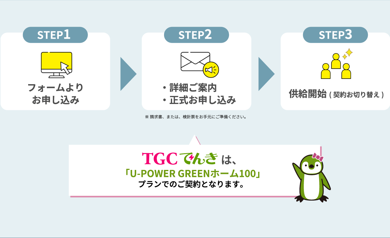 STEP1：フォームよりお申込み、STEP2：詳細ご案内・正式お申し込み、STEP3：供給開始。TGCでんきは「U-POWER GREENホーム100」プランでのご契約となります。